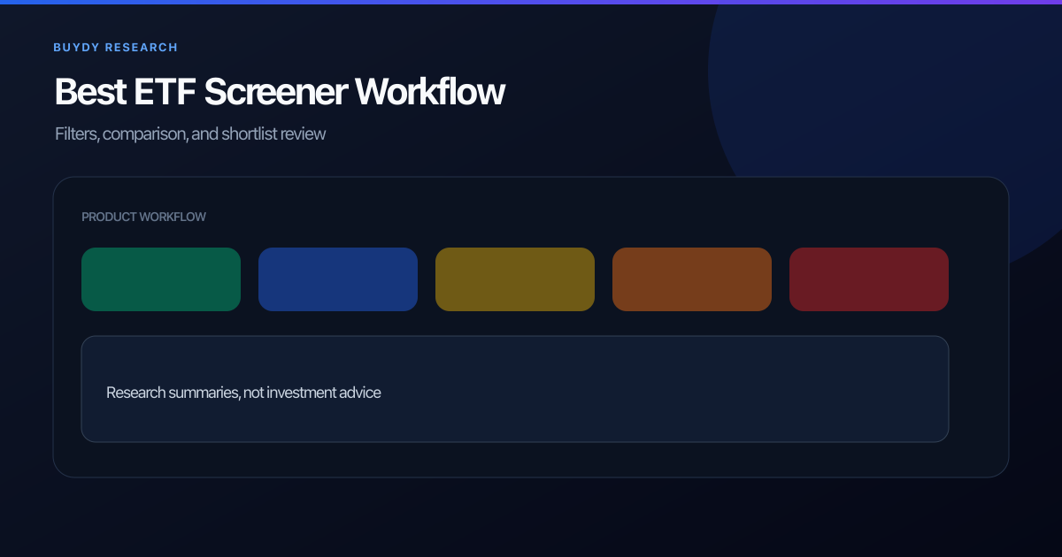 ETF screener workflow diagram with saved filters, comparison table, and shortlist review steps