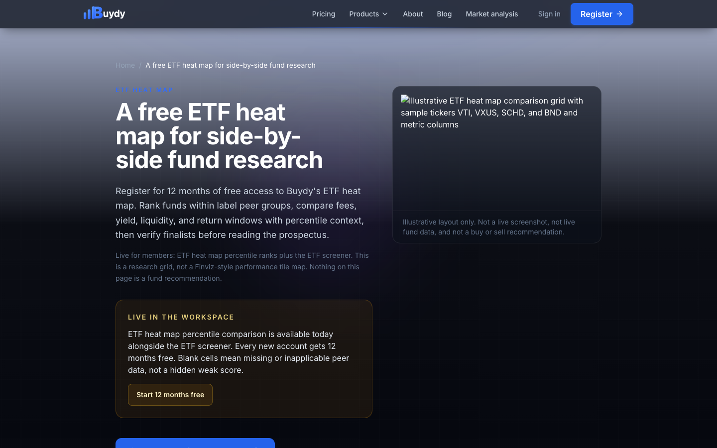 Screenshot of Buydy ETF heat map feature page showing label peer percentile comparison workflow for US-listed funds