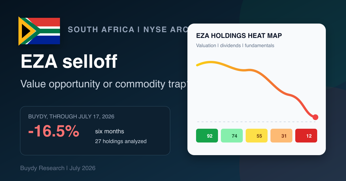EZA South Africa ETF selloff with Johannesburg skyline, falling price chart, and Buydy stock heat map