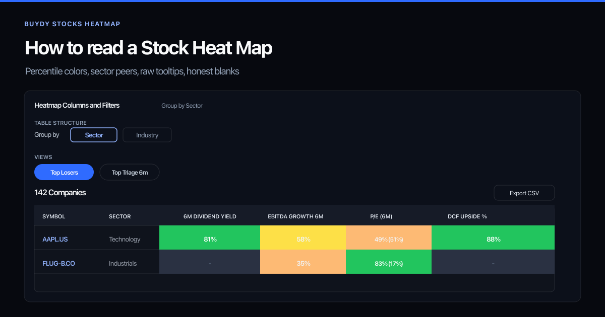 Buydy Stocks Heatmap UI with percentile-colored cells, sector grouping, inverted P/E display, and missing data dashes