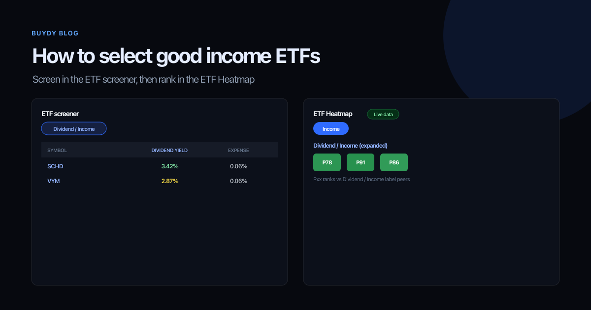 How to select good income ETFs using Buydy ETF screener and ETF Heatmap UI for dividend fund comparison