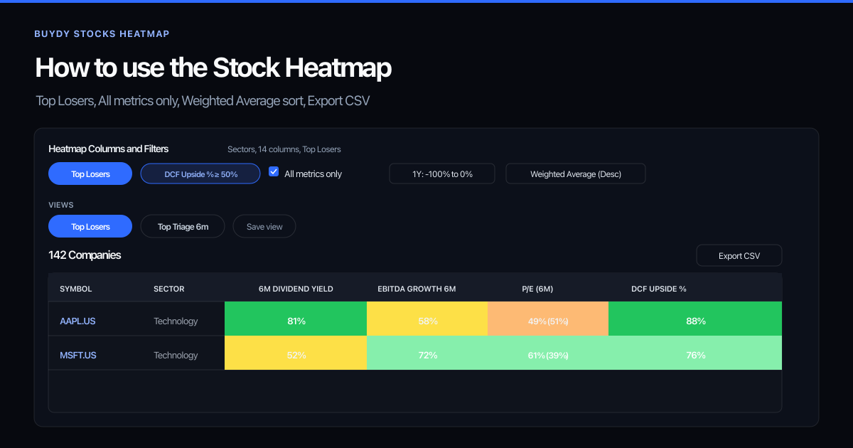 Stock heat map guide with Top Losers view, All metrics only checkbox, DCF filter pill, and percentile-colored cells
