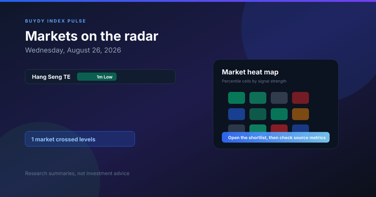 Buydy daily index review cover showing markets on the radar and a percentile heat map for Wednesday, August 26, 2026