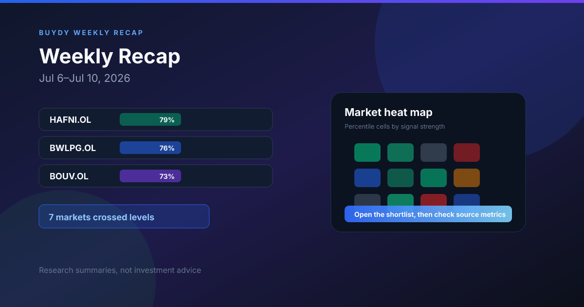 Buydy weekly recap cover showing market signals, heatmap context, and index levels for Jul 6 to Jul 10, 2026